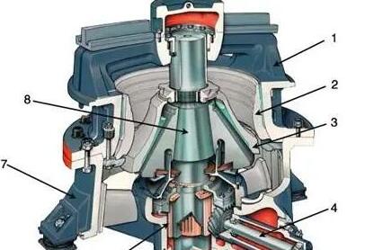 Иллюстрация принцип работы конусной дробилки