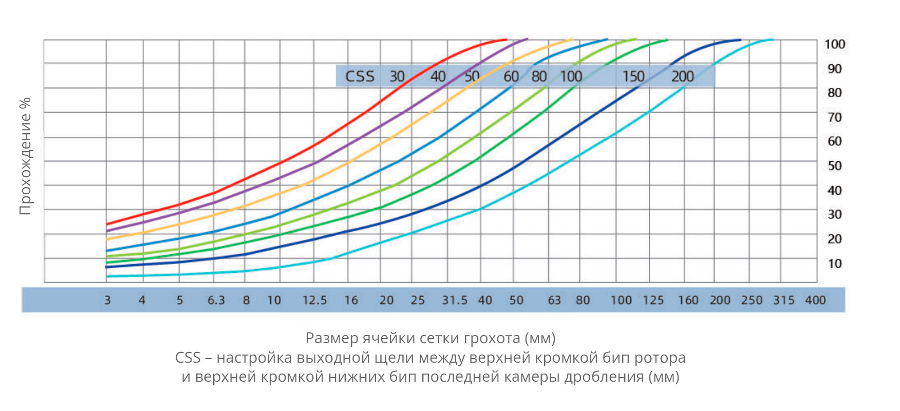 Роторная дробилка серии PF