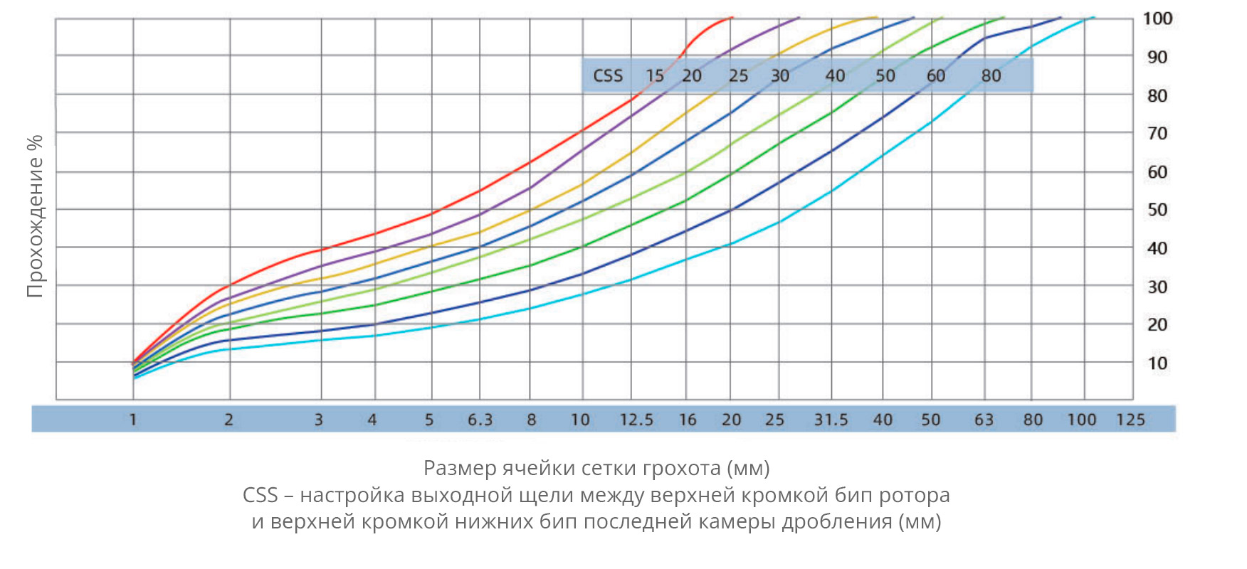 Роторная дробилка серии PF