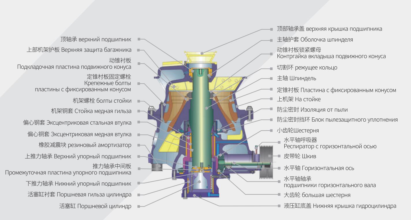 single-cylinder hydraulic cone crusher structure