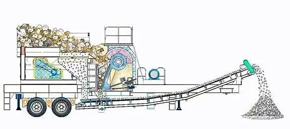 Комплексная мобильная дробильная станция для твердых пород working pic