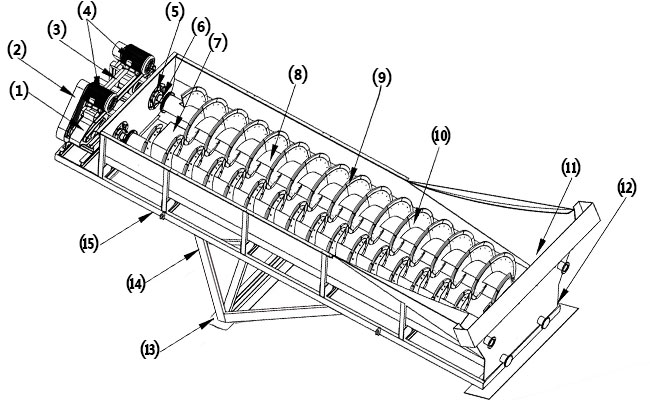 Спиральная машина для мойки песка