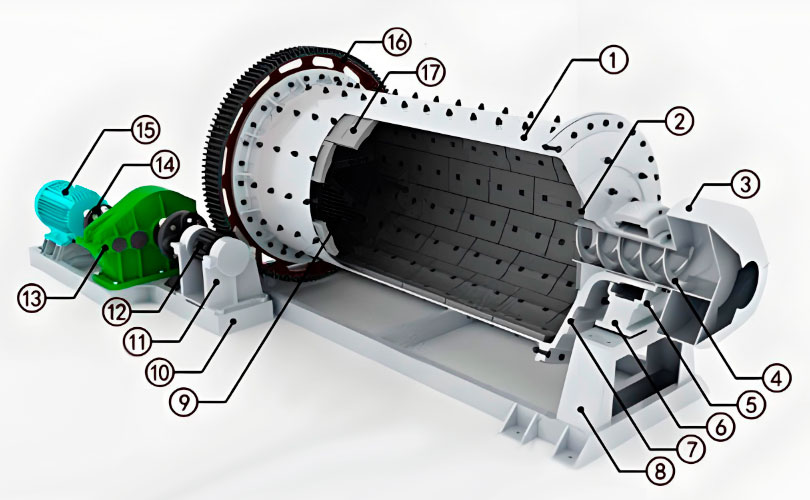 Шаровая мельница серии MQY