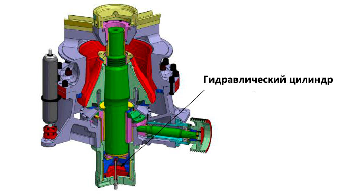 Одноцилиндровая конусная дробилка