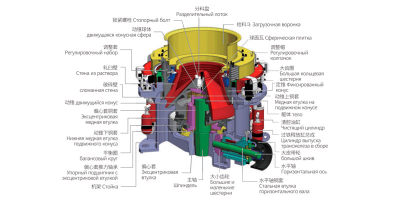 конусная дробилка