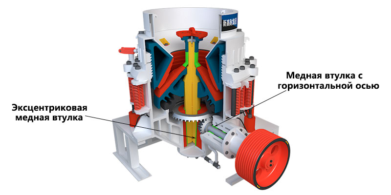 Схема конструкции конусной дробилки