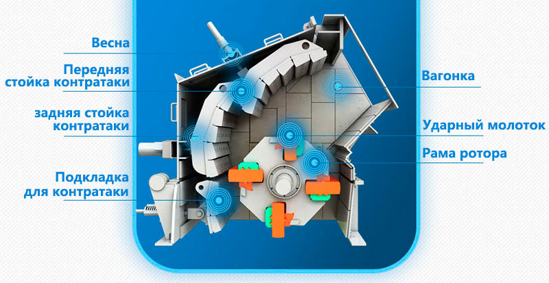 Принцип работы ударной дробилки