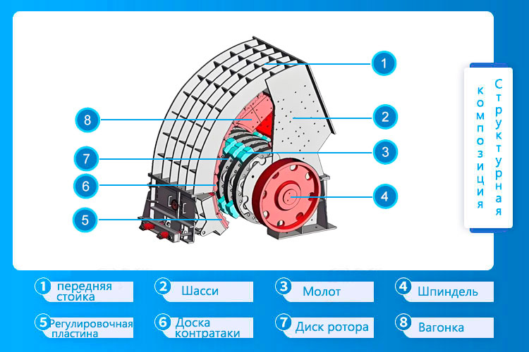 Схема конструкции молотковой дробилки