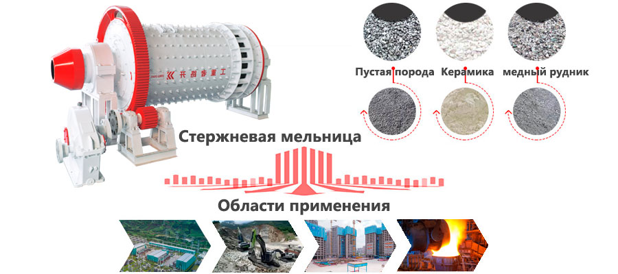 Области применения стержневых мельниц