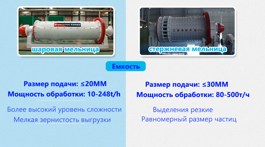 Различия в производственных мощностях