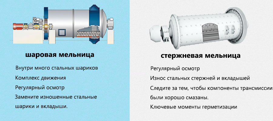 Разница между техническим обслуживанием и обслуживанием