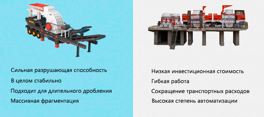 Мобильные дробилки и стационарные дробилки