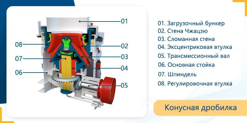 Схема конструкции конусной дробилки