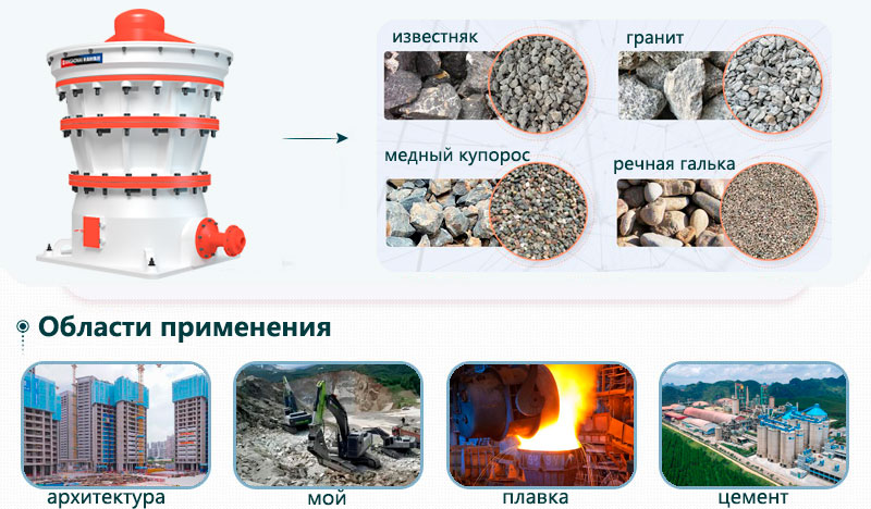 Схема области применения гирационной дробилки