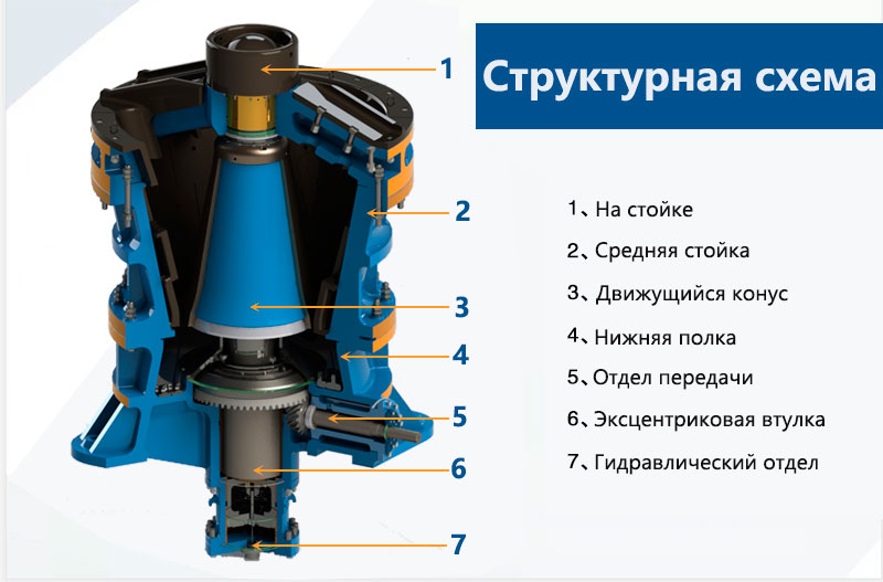 Схема конструкции вращающейся дробилки