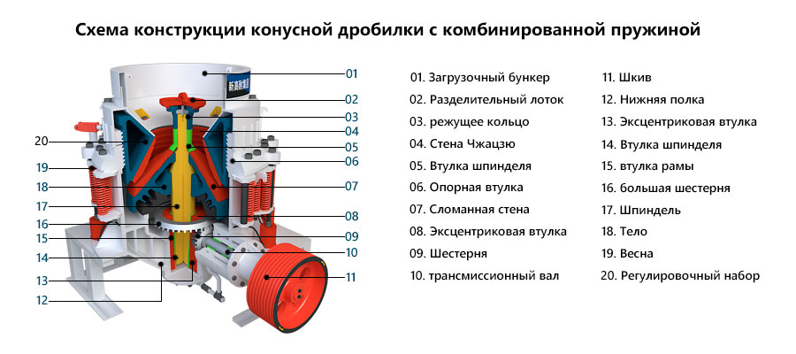 Схема конструкции конусной дробилки с комбинированной пружиной