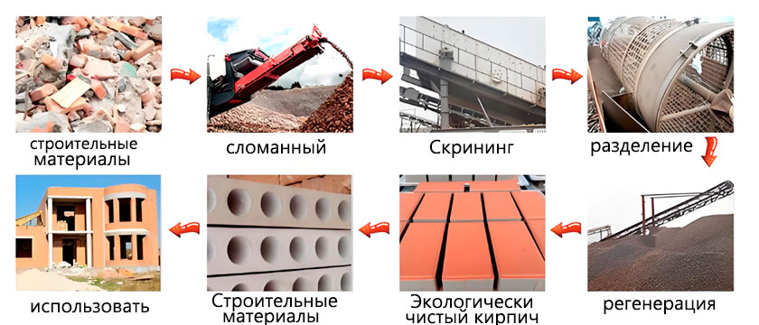 Процесс транспортировки строительных материалов