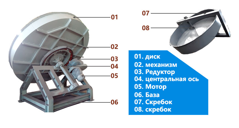 дисковый гранулятор 2