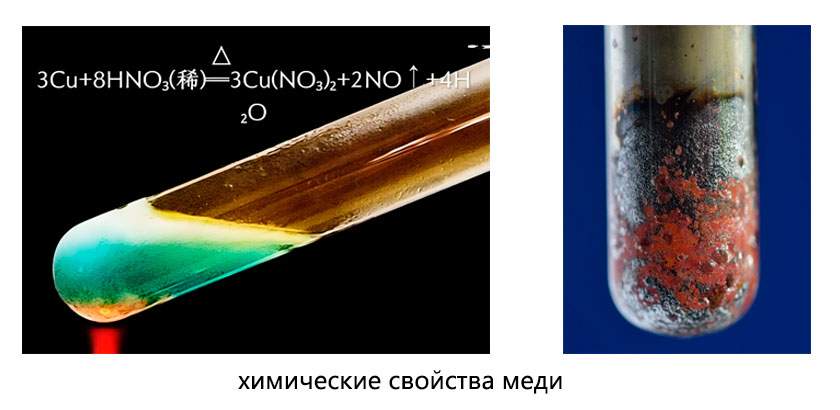 химические свойства меди