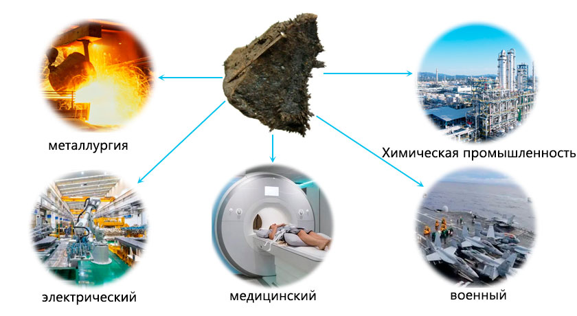 Магнетит магические свойства и применение