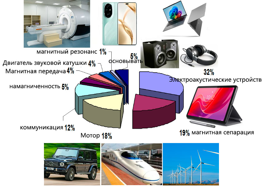 Магнетит Области применения 2