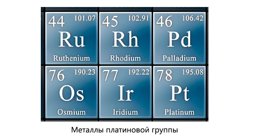 Металлы платиновой группы