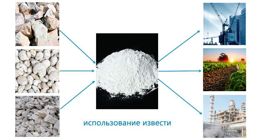 Из чего делают известь