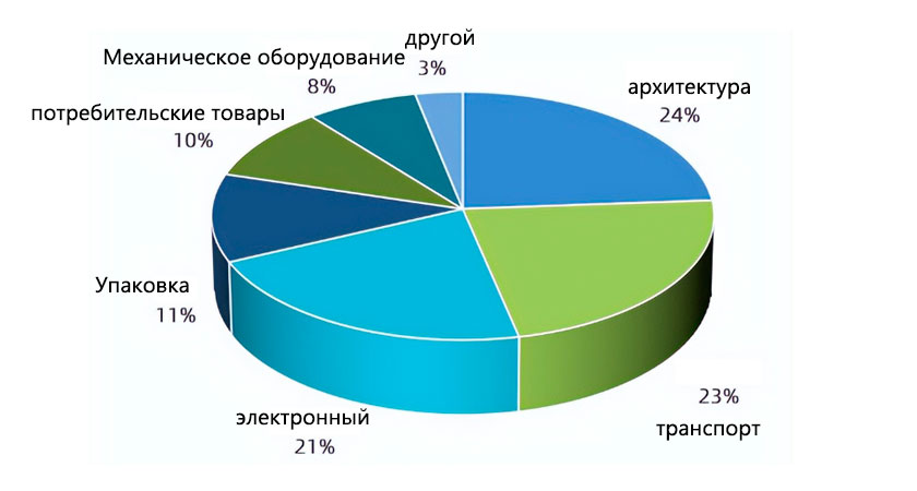 Подвести итог