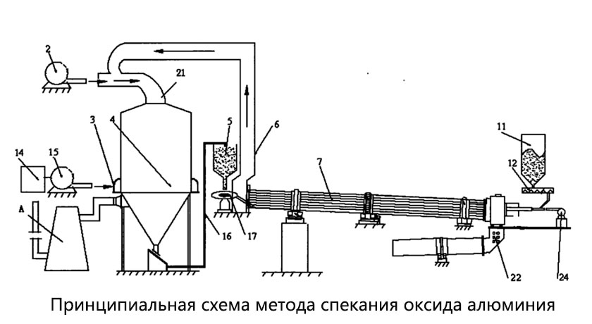 Метод спекания оксида алюминия