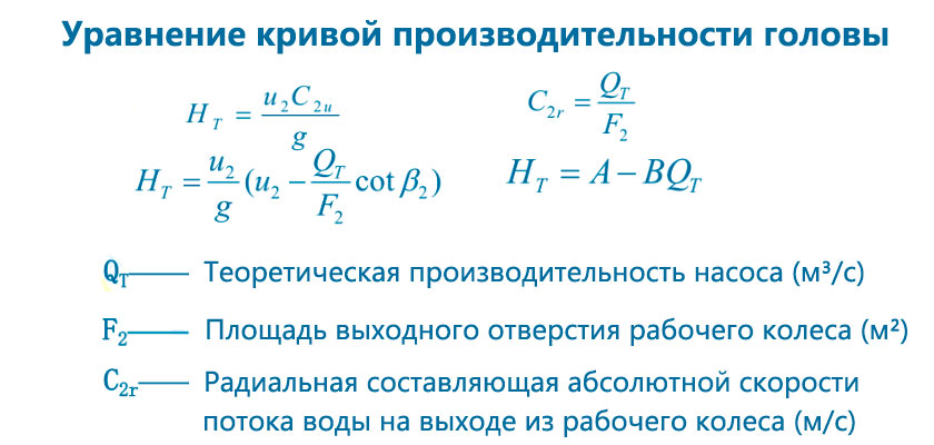 Уравнение кривой производительности головы