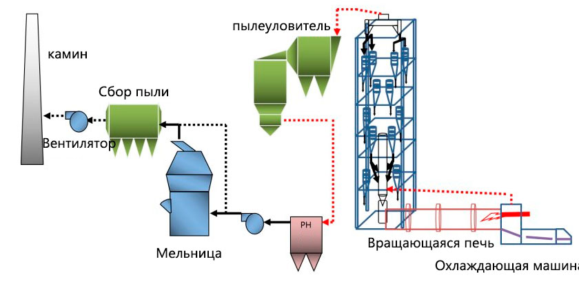 Шлаковый цемент