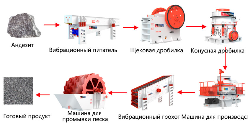 Производственный процесс дробления андезита и производства песка