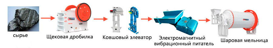 Процесс шлифования графита