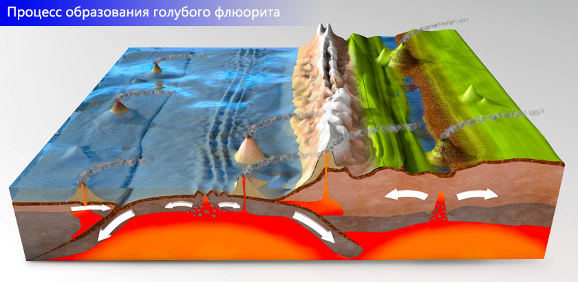 Как образуется синий флюорит