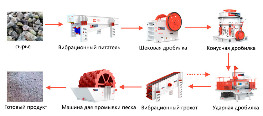 Процесс дробления флюорита