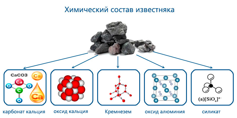 Состав известняка