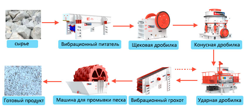 Процесс шлифовки мрамора