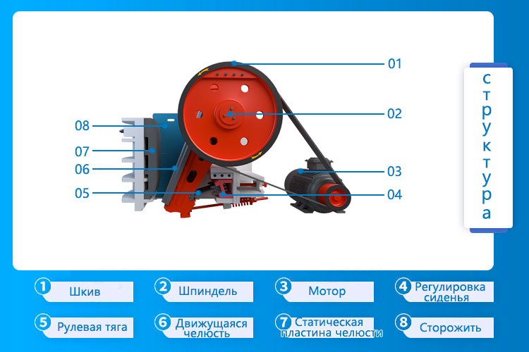 Структура композиции