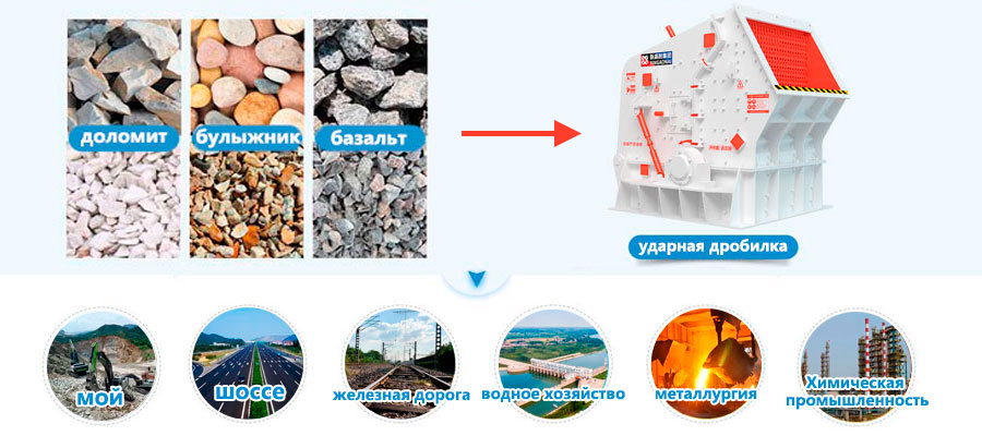 Области применения ударной дробилки