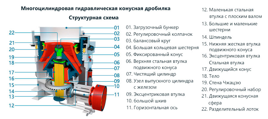 Структурная схема