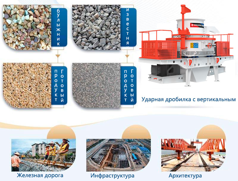 Вертикальная ударная дробилка VSI