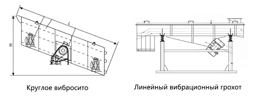 Различный внешний вид и структура