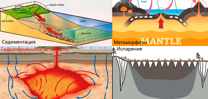 Как образуется кальцит